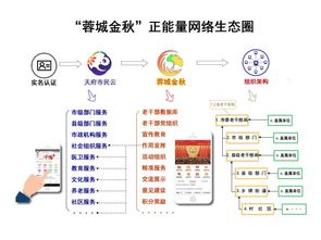成都智慧助老新舉措 離退休干部信息化服務(wù)管理系統(tǒng)正式上線